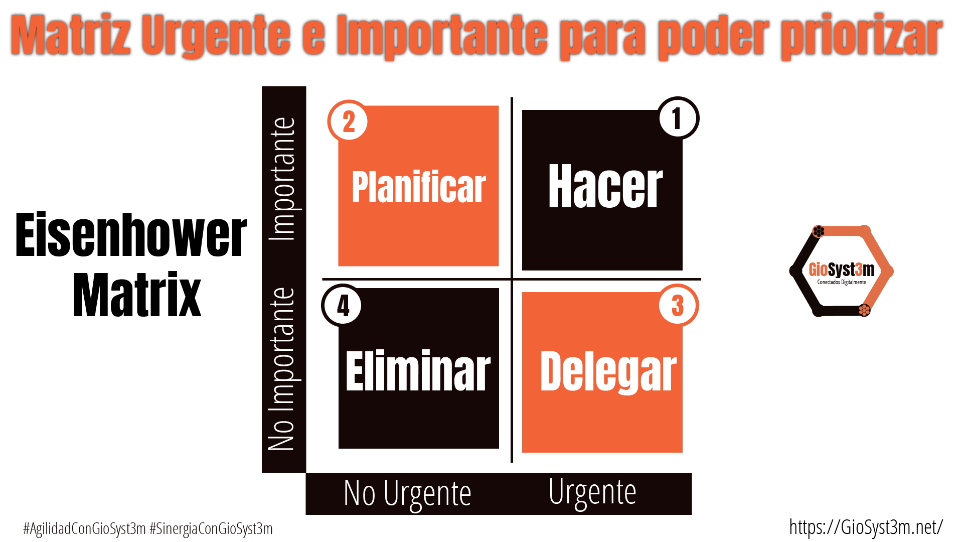 Matriz Urgente e Importante para poder priorizar