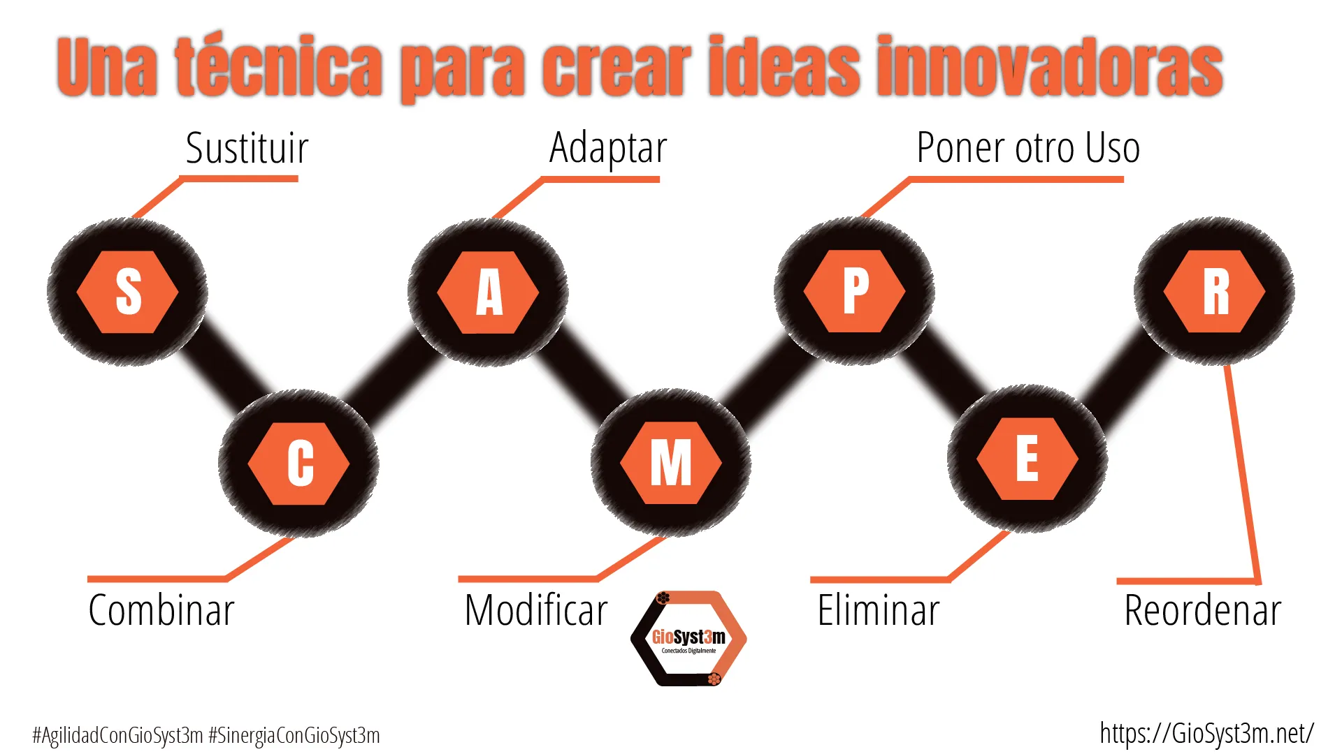 SCAMPER, una técnica para crear ideas innovadoras